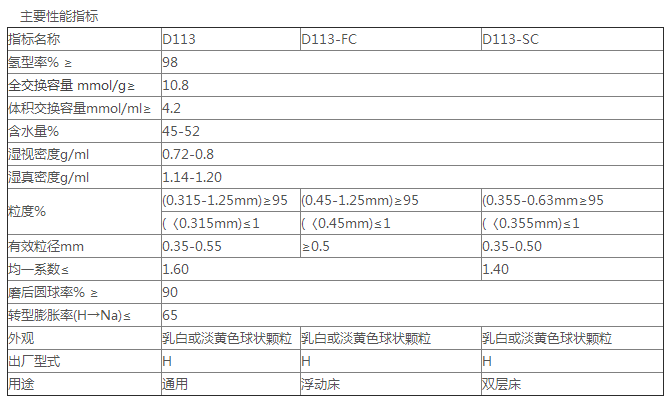 D113弱酸性离子交换树脂