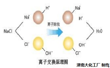 离子交换树脂原理图